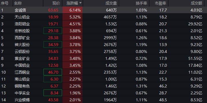 净利大增284%!算力龙头涨停;存储芯片概念股爆发!多股创历史新高